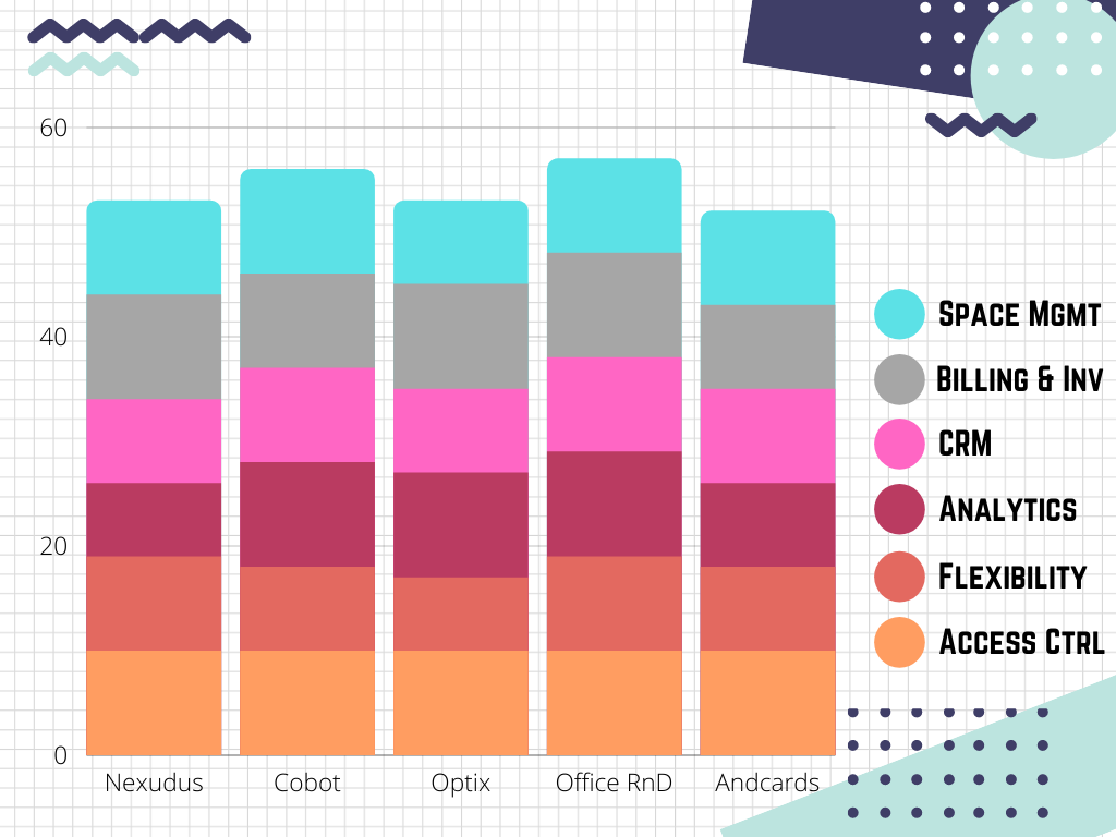 best coworking space management software comparison