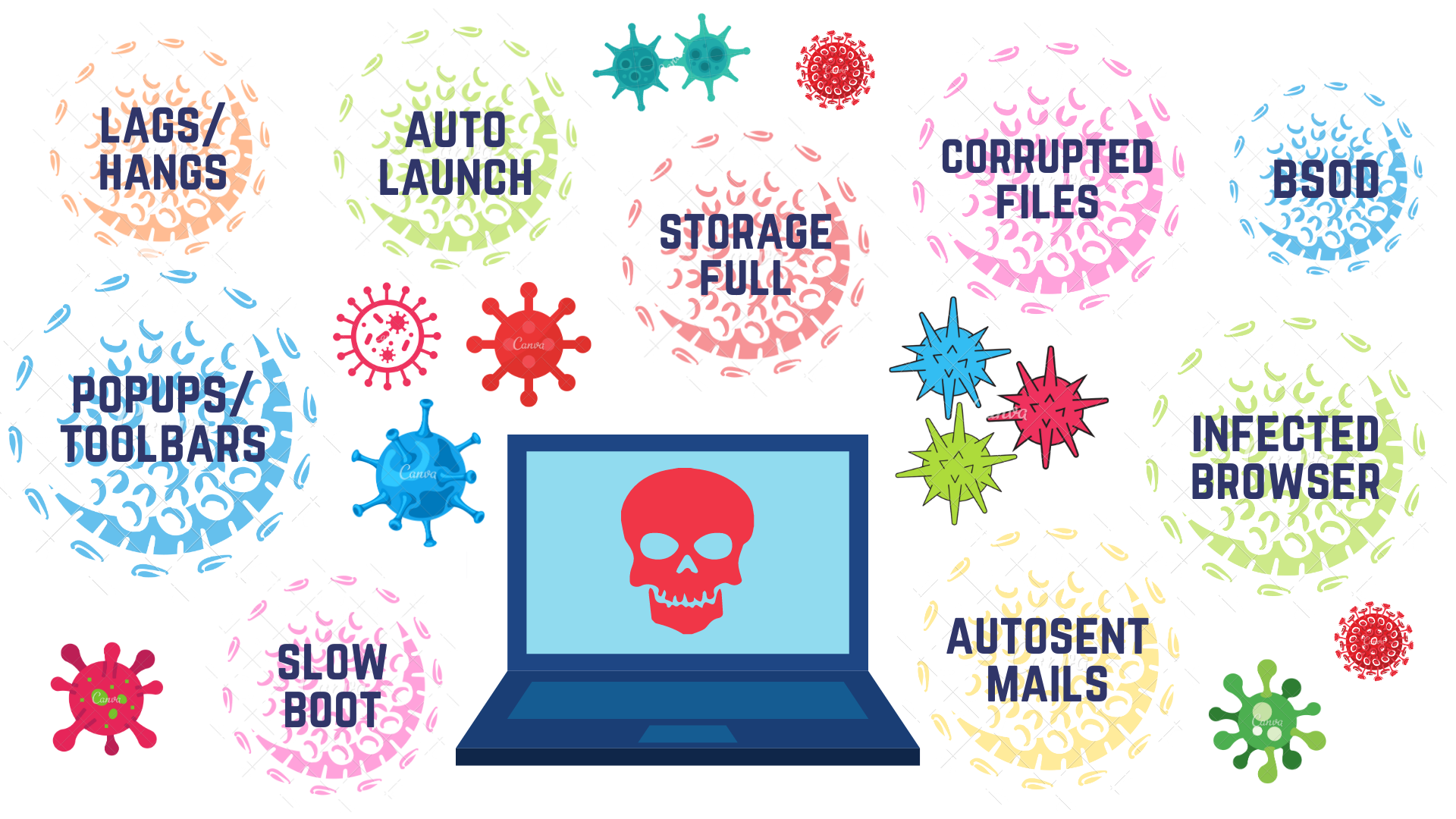 Care sunt unele simptome ale infecției cu virusul computerului?