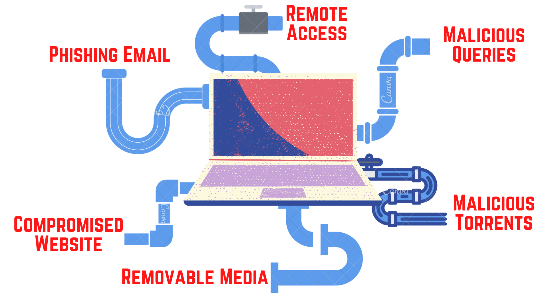 graphic depiction of how computer virus spread