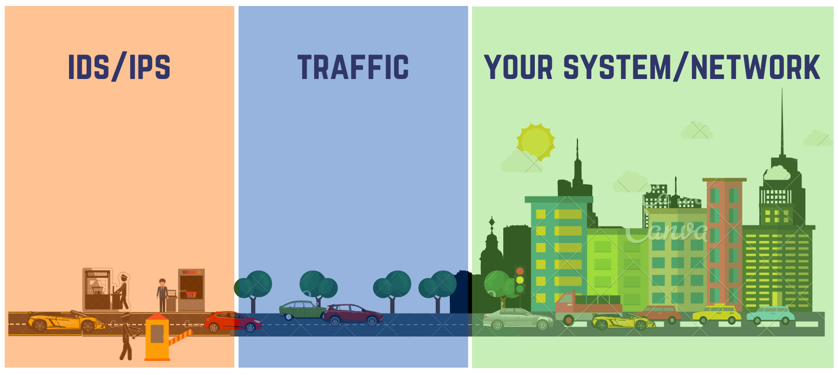 intrusion detection and prevention system highway graphic explanation