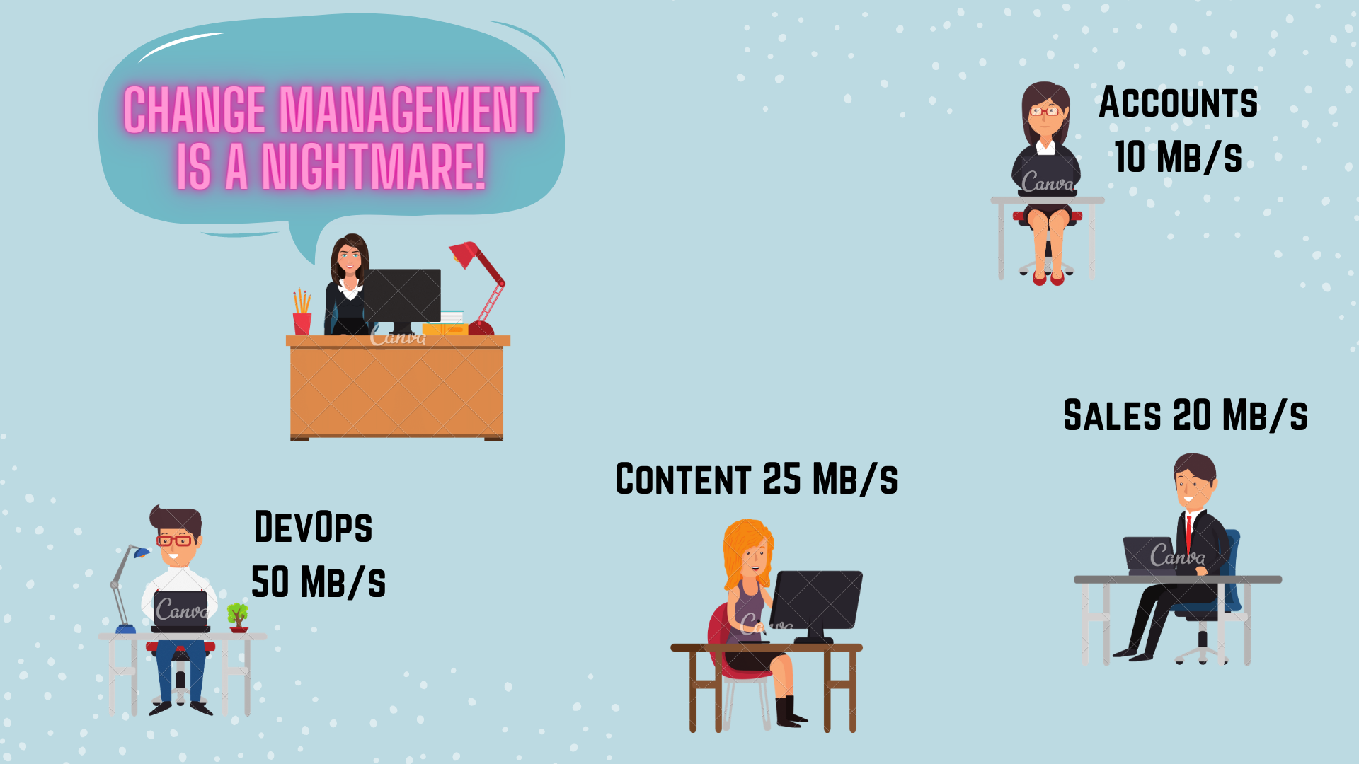 a graphic showing different requirements for different departments in an office