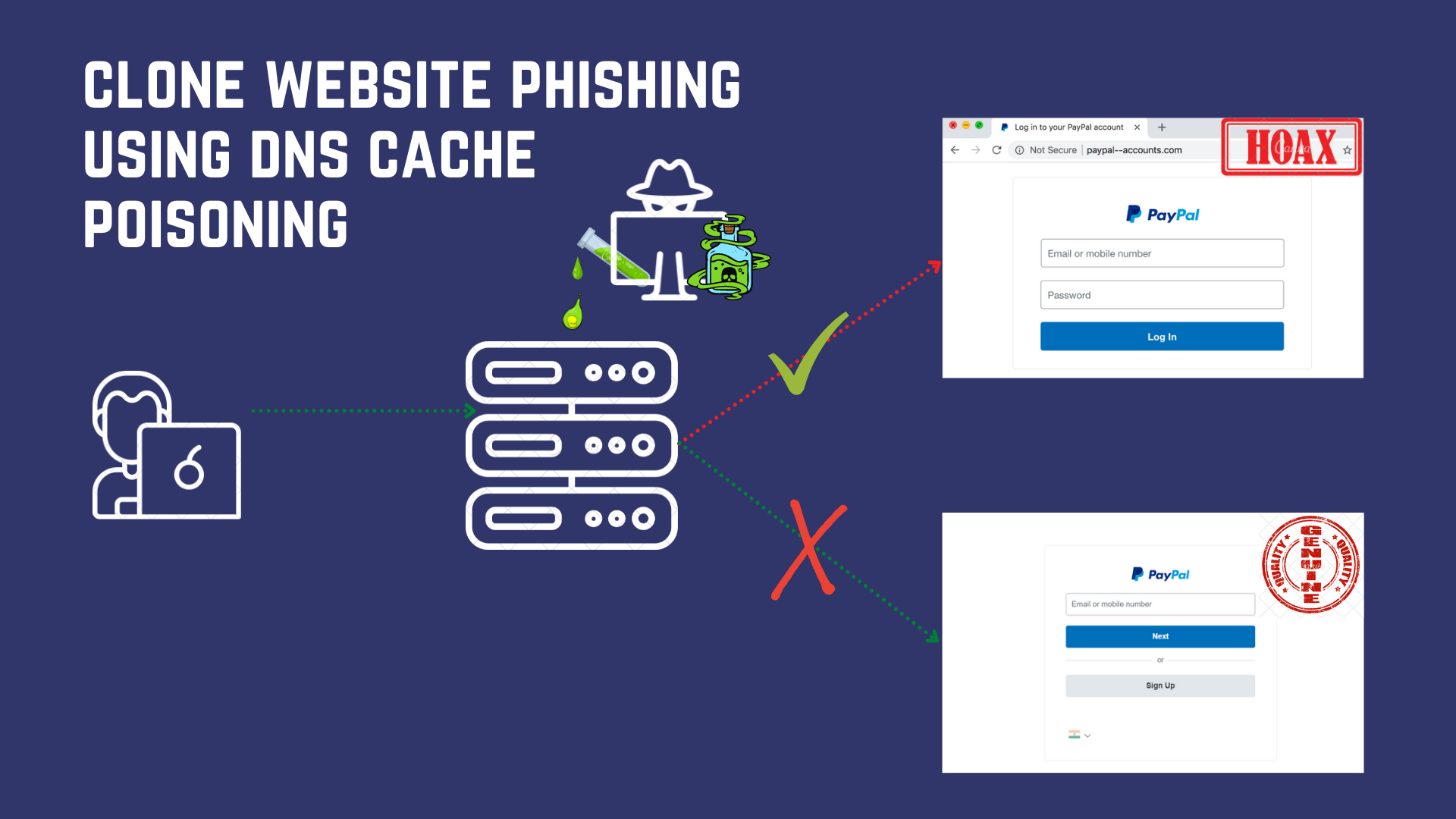 clone website phishing using DNS cache poisoning explained