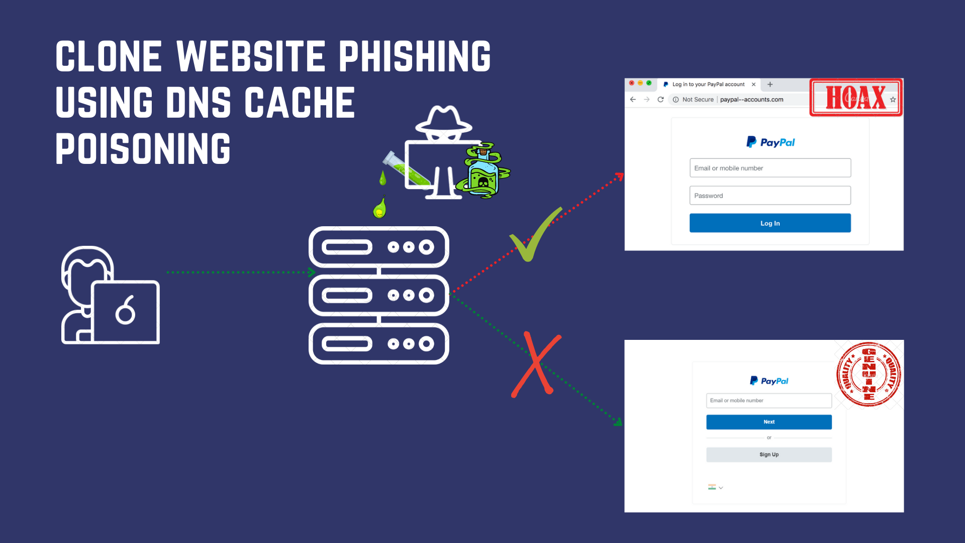 targeted attacks explained