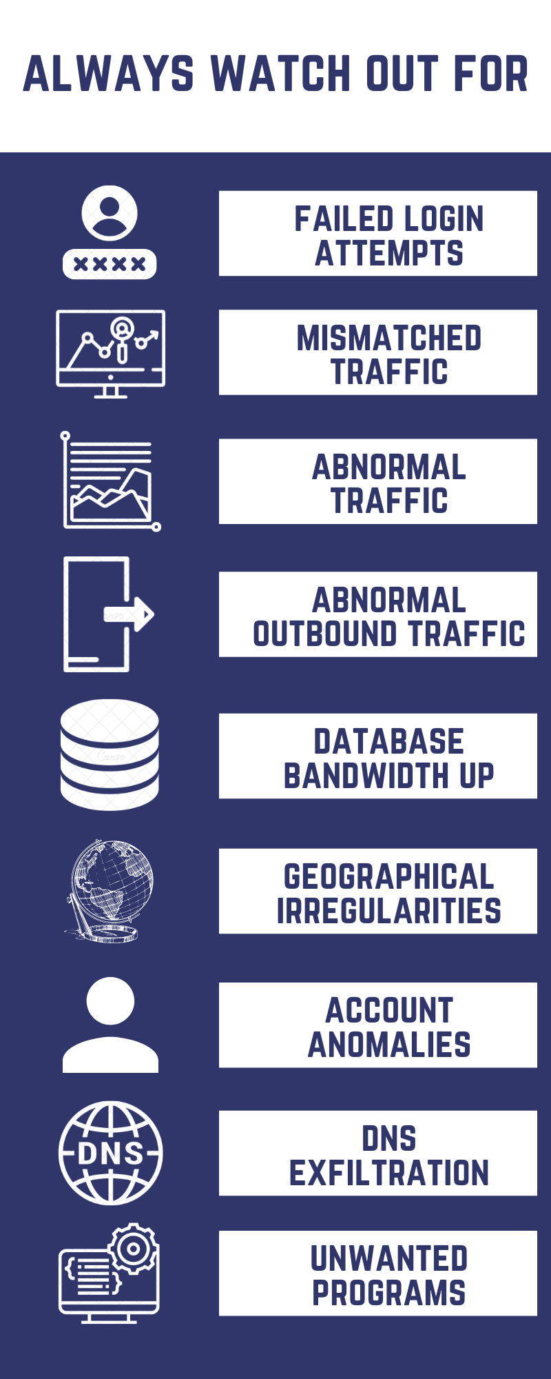 indicators of compromise and role of cybersecurity in an organization