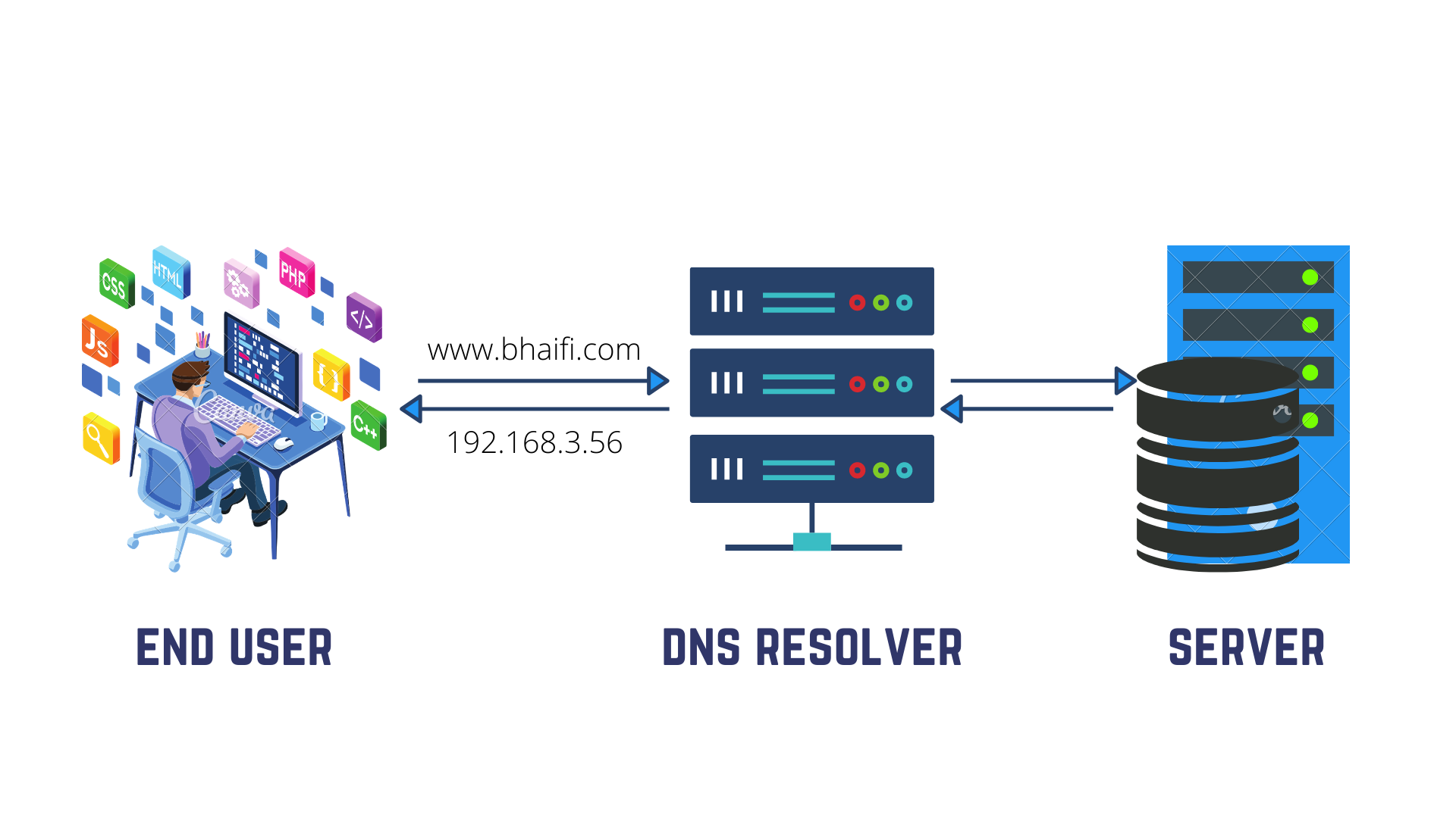 dns based attacks explained