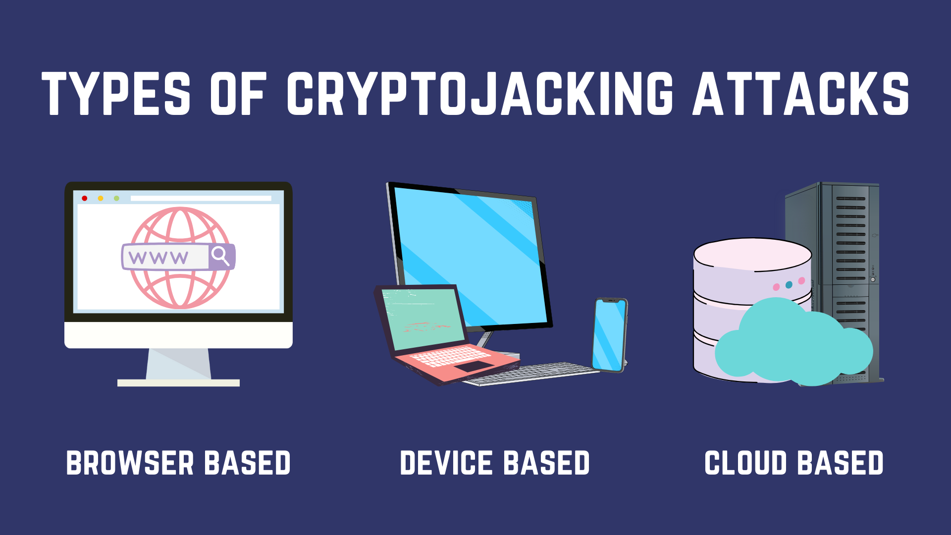 what is cryptomining malware