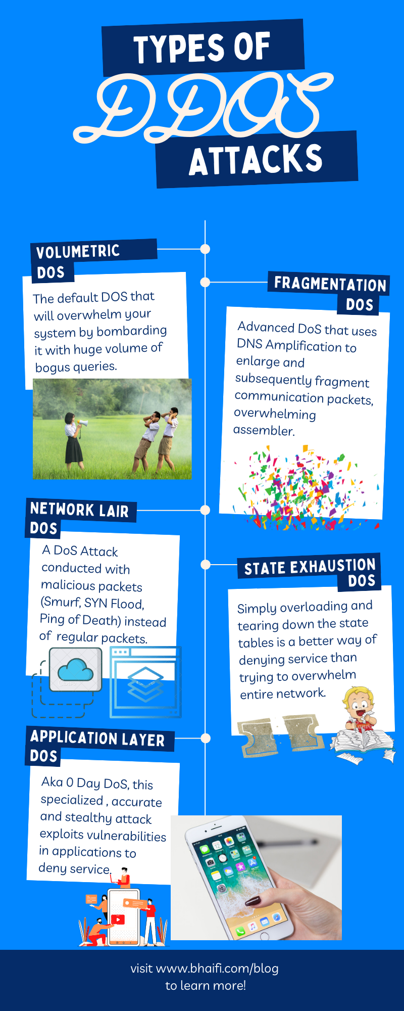 Types of ddos attacks explained