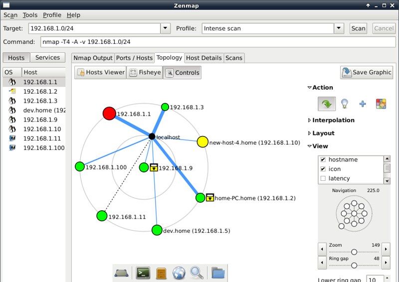 Explaining Port Scanning. A port scan is a common technique…, by Arth  Awasthi