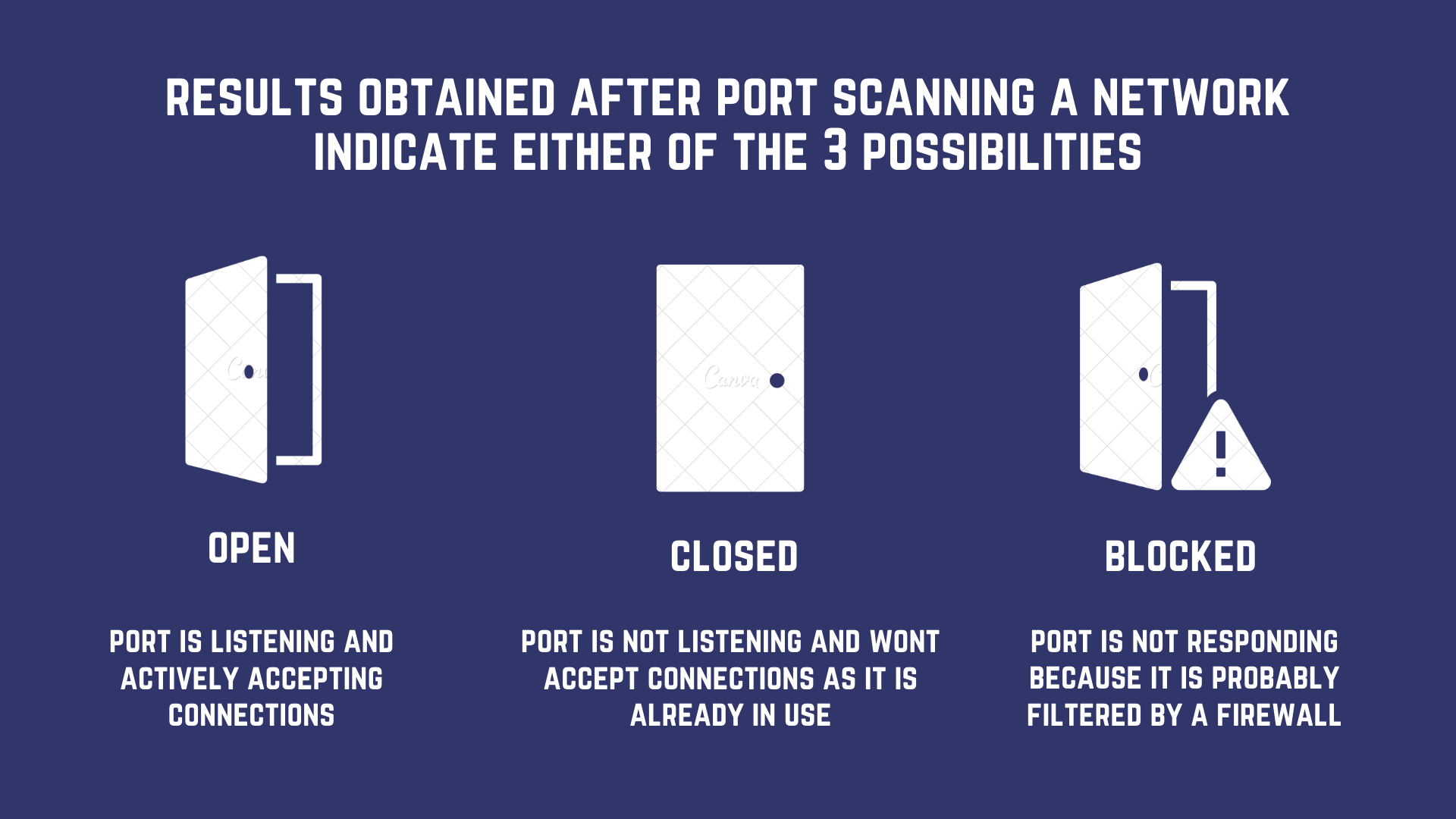 what is port scanning