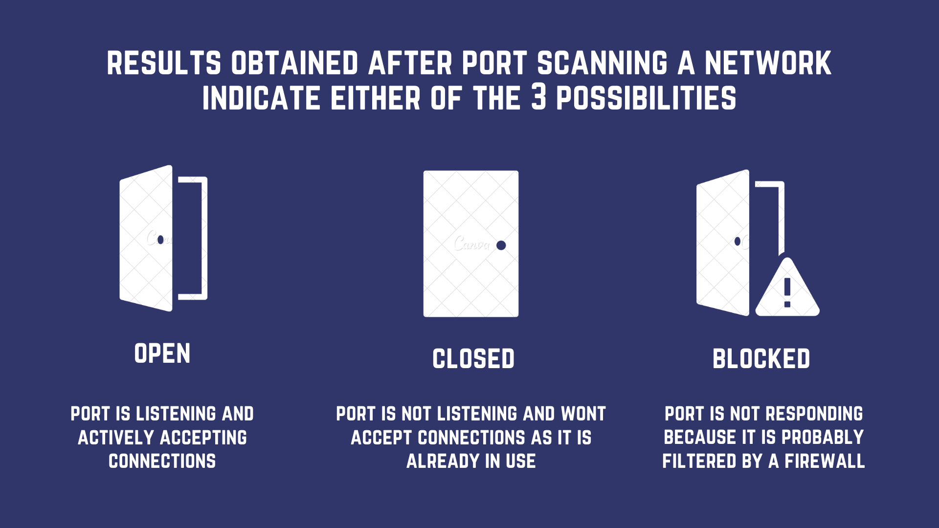 Port scanning from exterrnal to the container networks