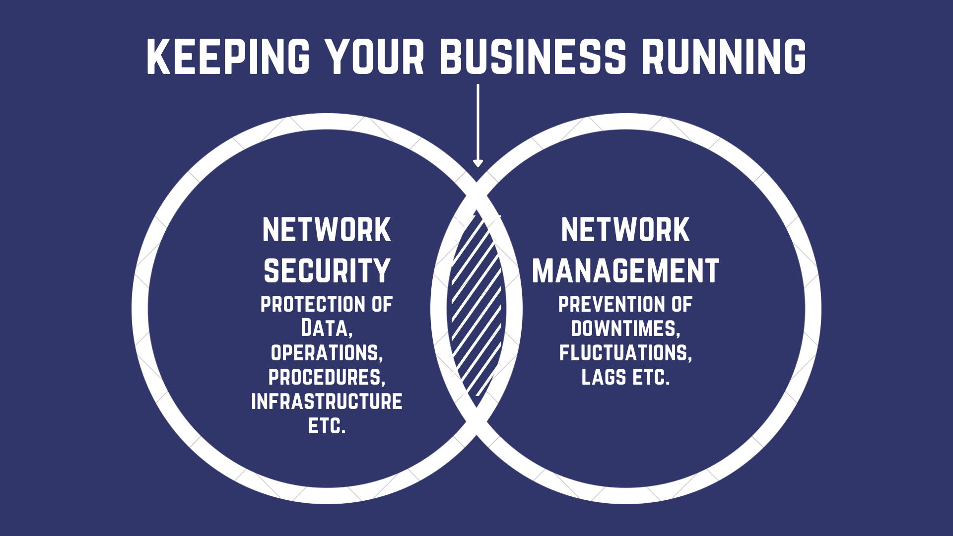 network security for small businesses in india