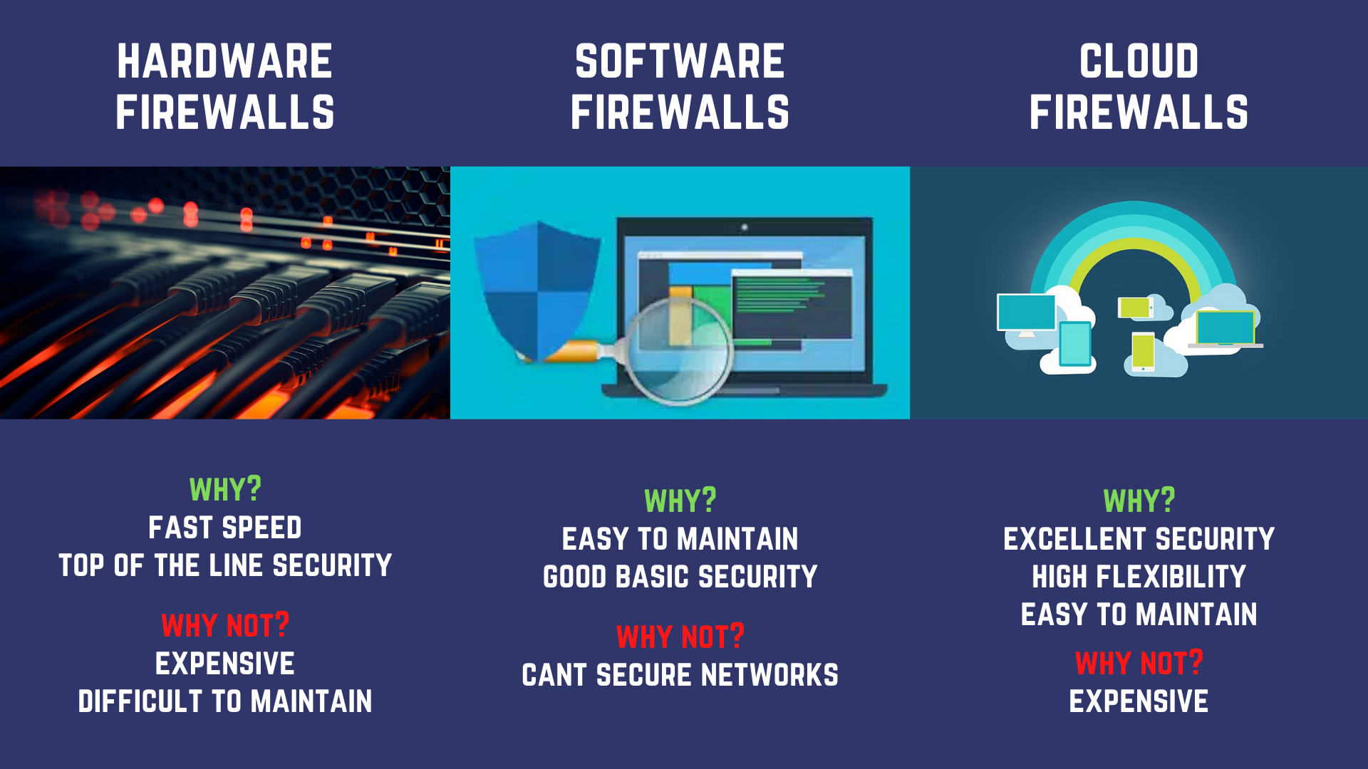 best made in india firewalls